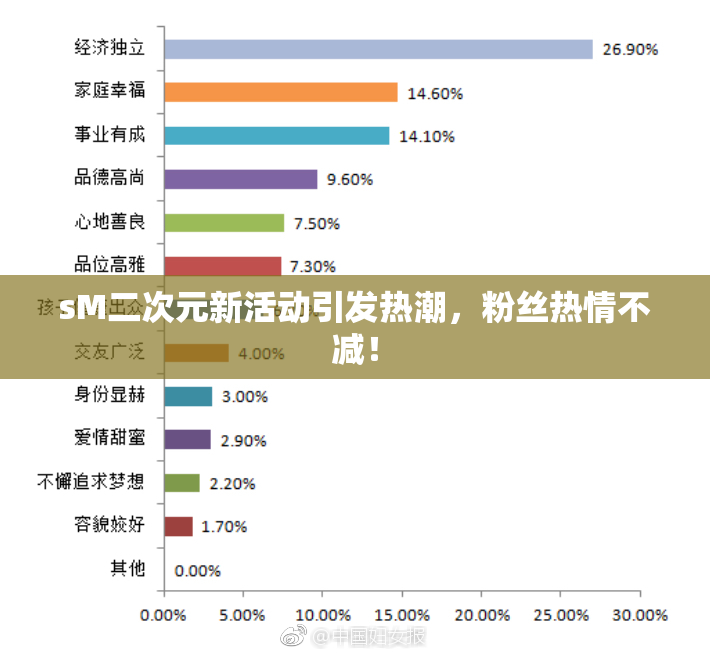 sM二次元新活动引发热潮，粉丝热情不减！