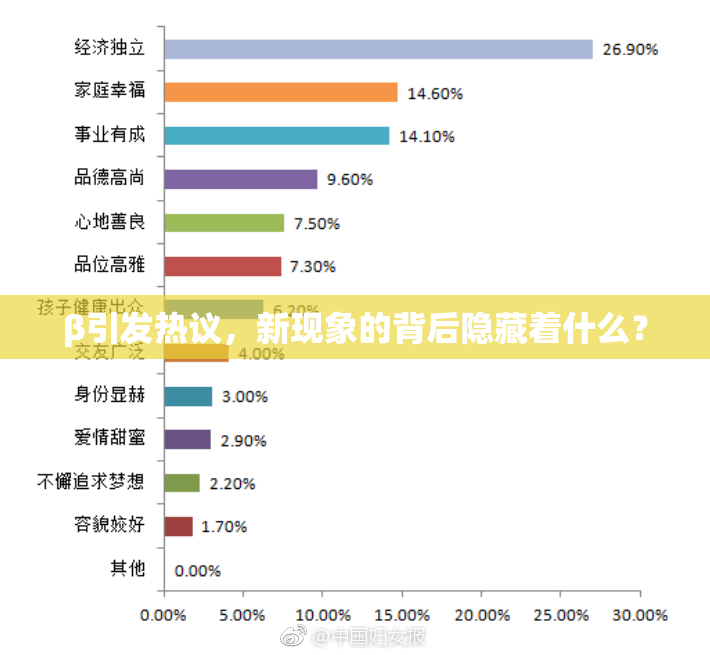 β引发热议，新现象的背后隐藏着什么？
