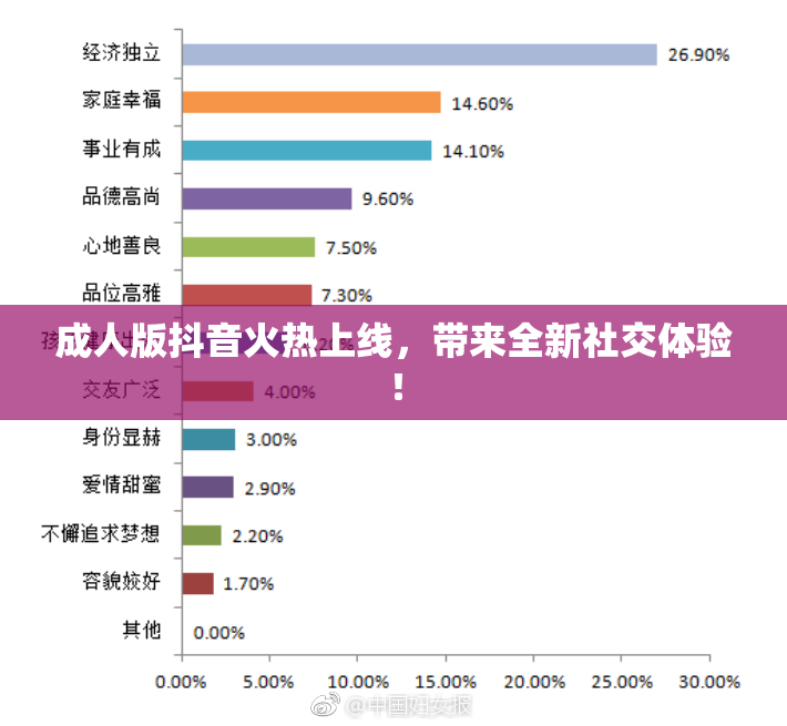 成人版抖音火热上线，带来全新社交体验！