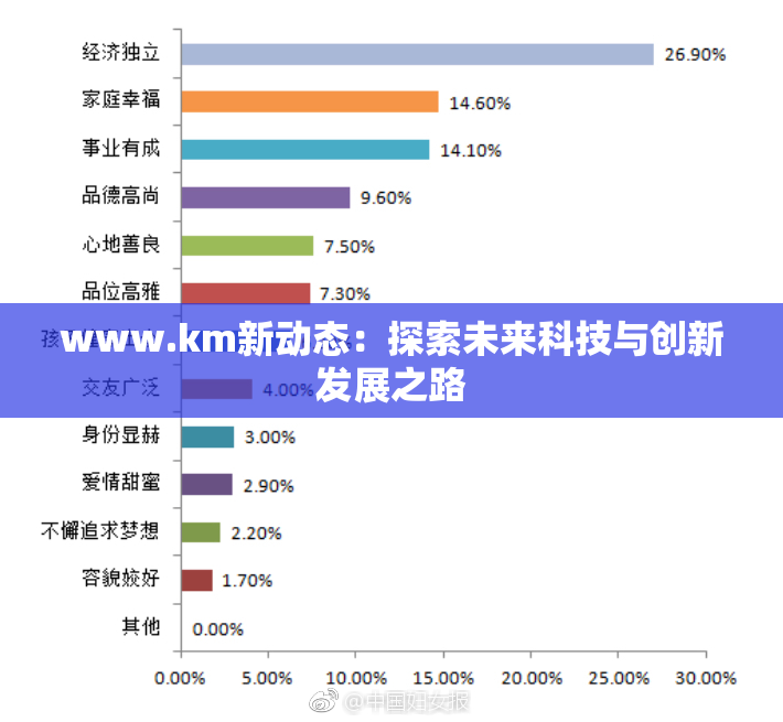 www.km新动态：探索未来科技与创新发展之路