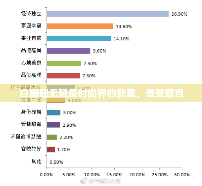 白珊珊无疑是时尚界的新星，备受瞩目