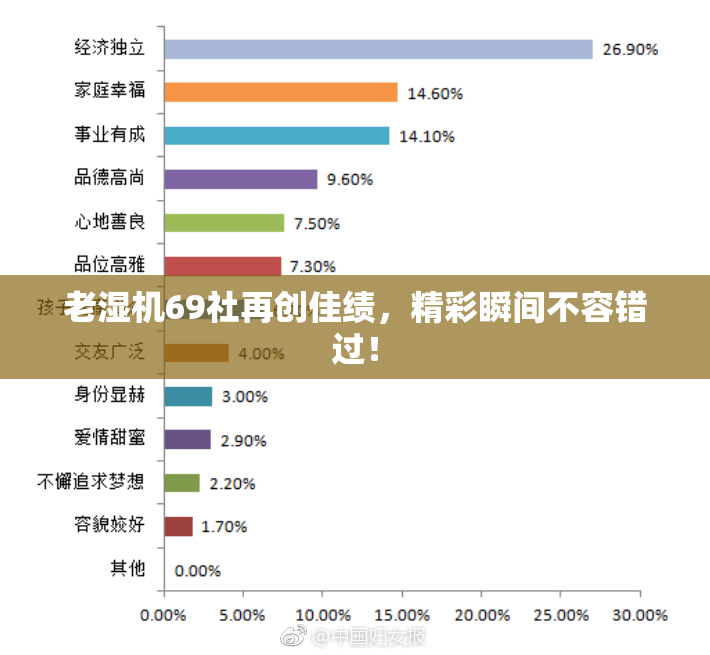 老湿机69社再创佳绩，精彩瞬间不容错过！