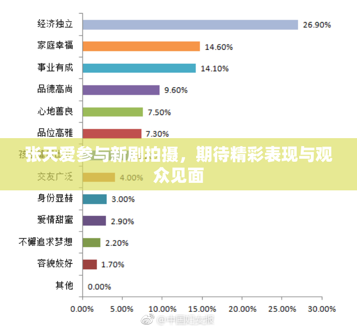 张天爱参与新剧拍摄，期待精彩表现与观众见面
