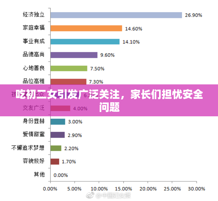 吃初二女引发广泛关注，家长们担忧安全问题