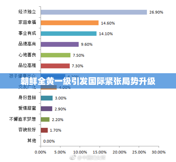 朝鲜全黄一级引发国际紧张局势升级