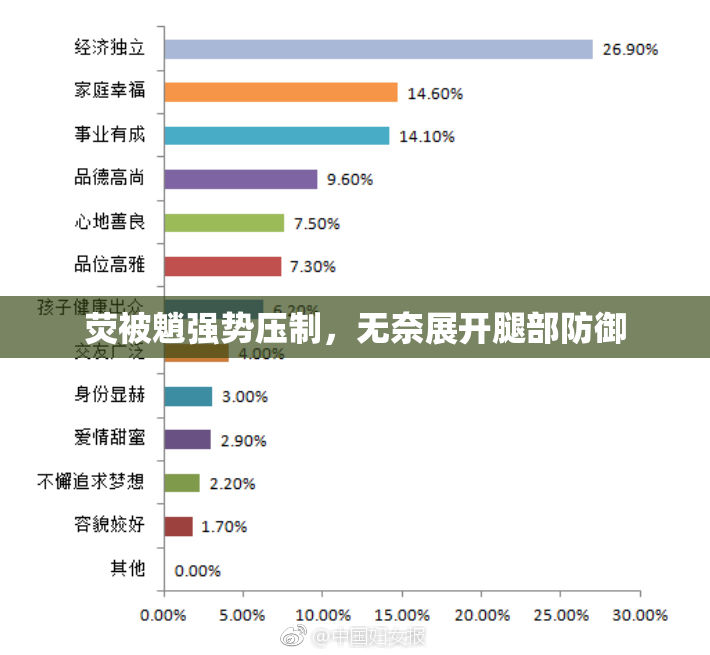 荧被魈强势压制，无奈展开腿部防御