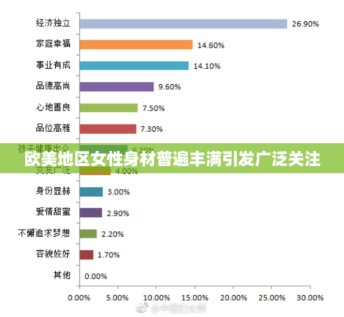 欧美地区女性身材普遍丰满引发广泛关注