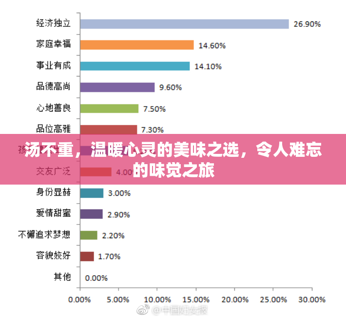 汤不重，温暖心灵的美味之选，令人难忘的味觉之旅