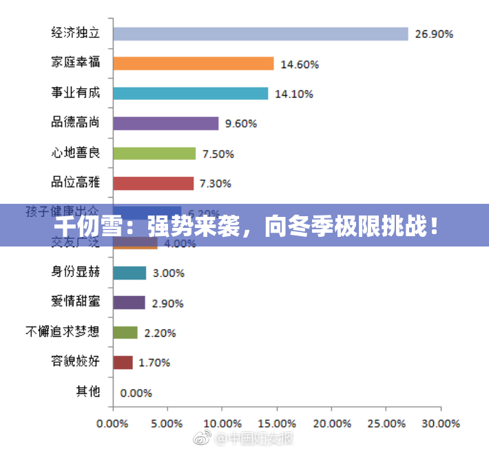 千仞雪：强势来袭，向冬季极限挑战！
