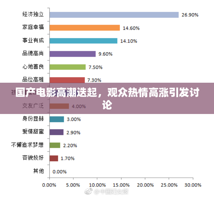 国产电影高潮迭起，观众热情高涨引发讨论