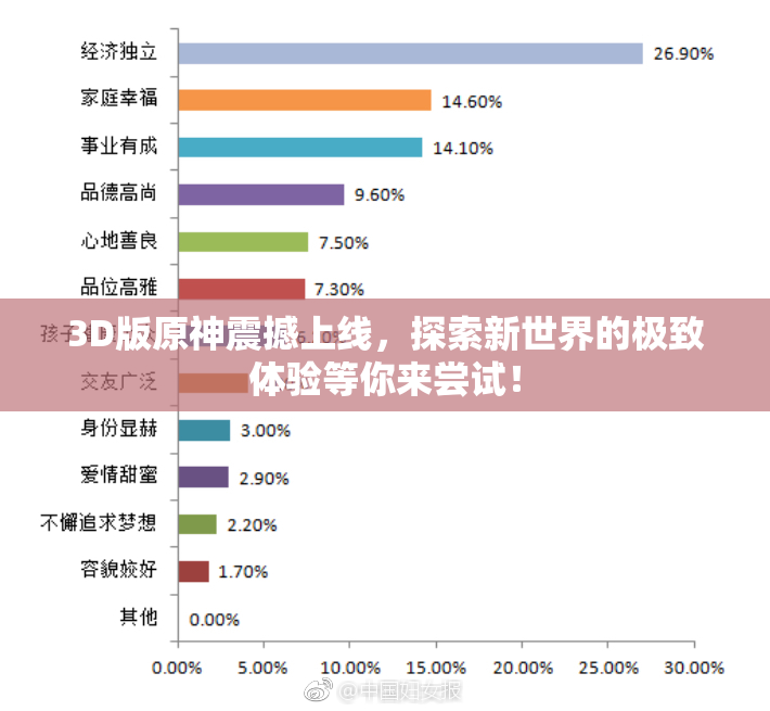 3D版原神震撼上线，探索新世界的极致体验等你来尝试！