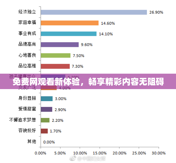 免费网观看新体验，畅享精彩内容无阻碍