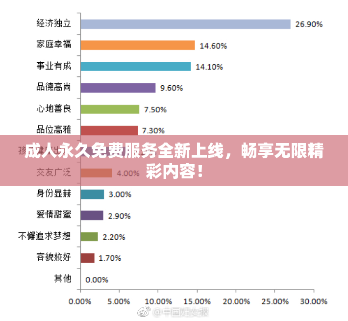 成人永久免费服务全新上线，畅享无限精彩内容！