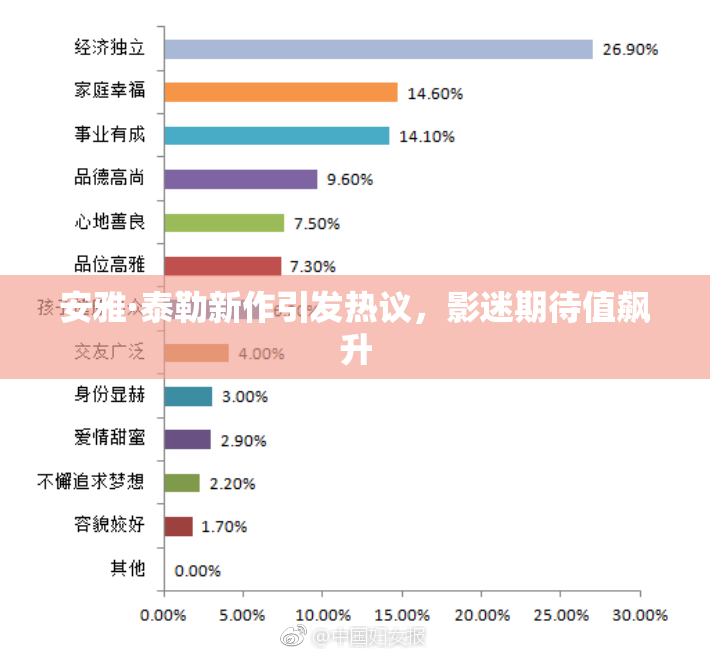 安雅·泰勒新作引发热议，影迷期待值飙升