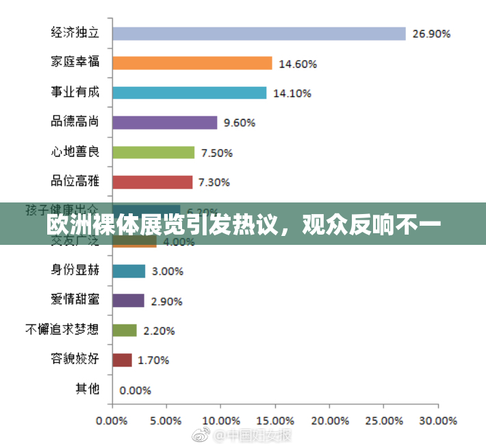 欧洲裸体展览引发热议，观众反响不一