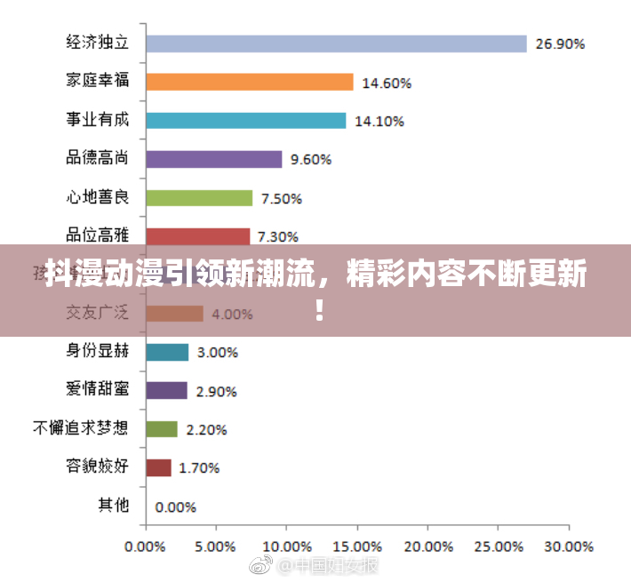抖漫动漫引领新潮流，精彩内容不断更新！