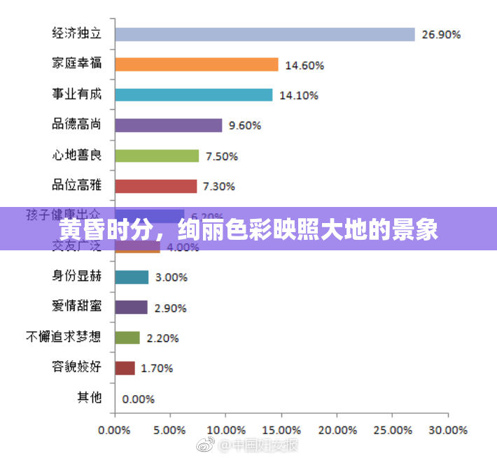 黄昏时分，绚丽色彩映照大地的景象