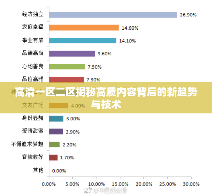 高清一区二区揭秘高质内容背后的新趋势与技术