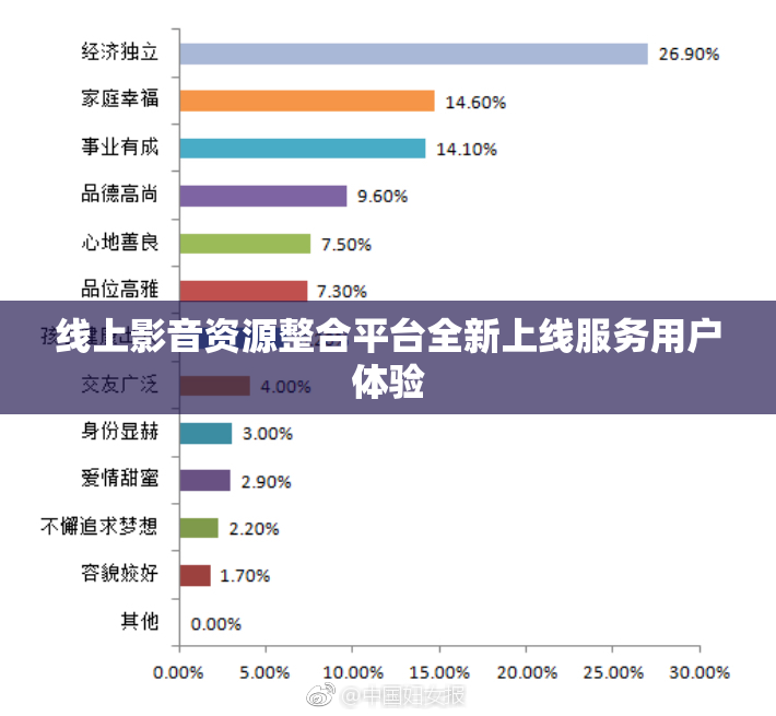 线上影音资源整合平台全新上线服务用户体验