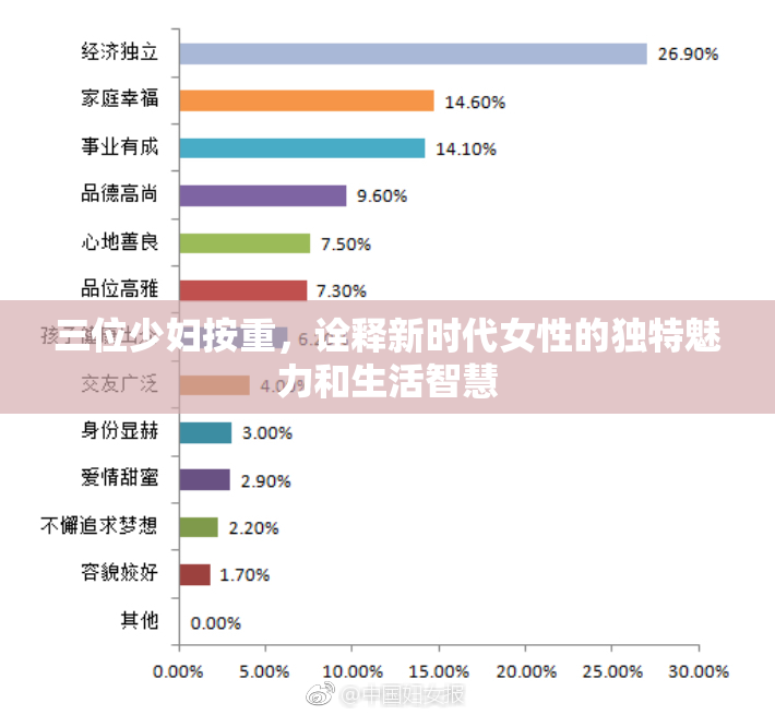 三位少妇按重，诠释新时代女性的独特魅力和生活智慧