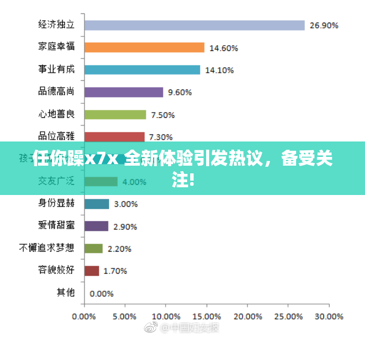 任你躁x7x 全新体验引发热议，备受关注!
