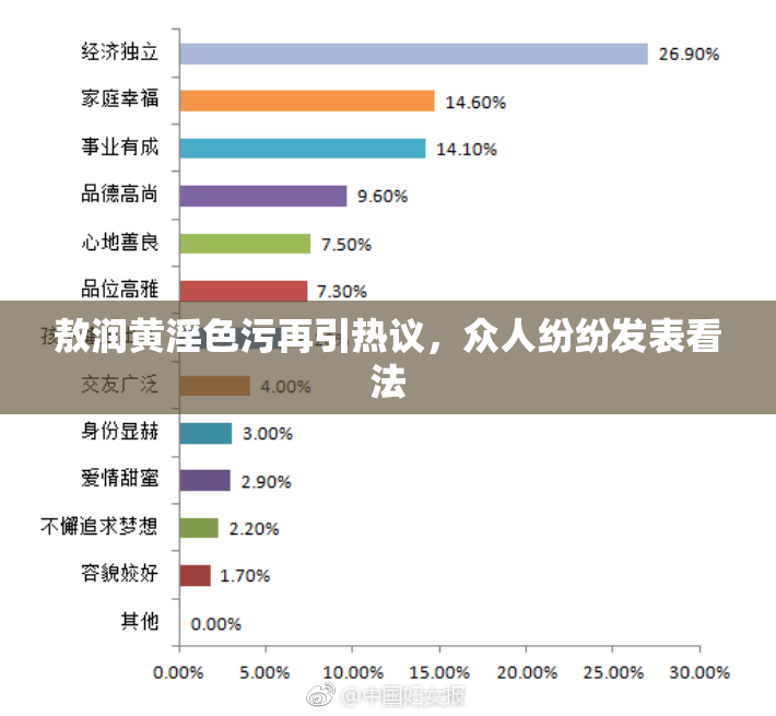 敖润黄淫色污再引热议，众人纷纷发表看法