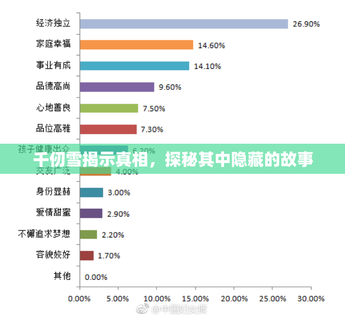 千仞雪揭示真相，探秘其中隐藏的故事