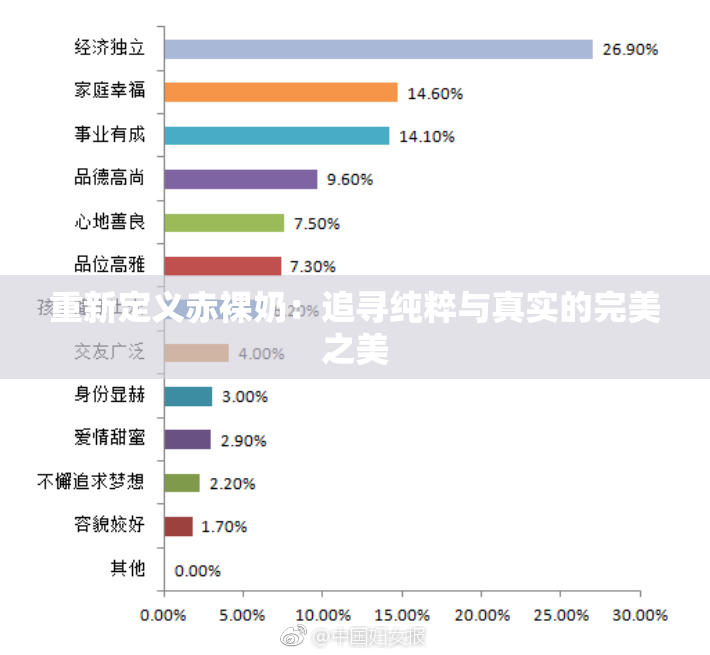 重新定义赤裸奶：追寻纯粹与真实的完美之美