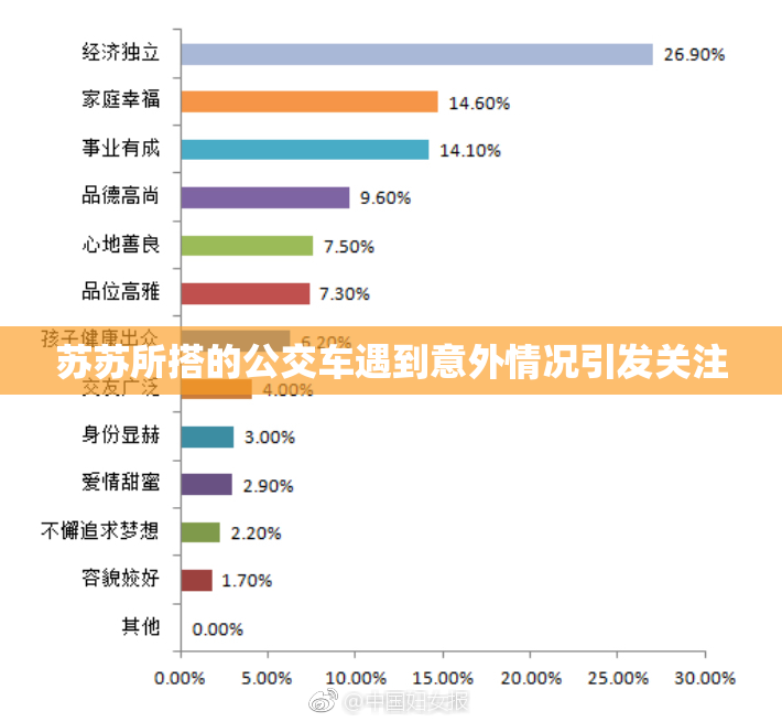 苏苏所搭的公交车遇到意外情况引发关注