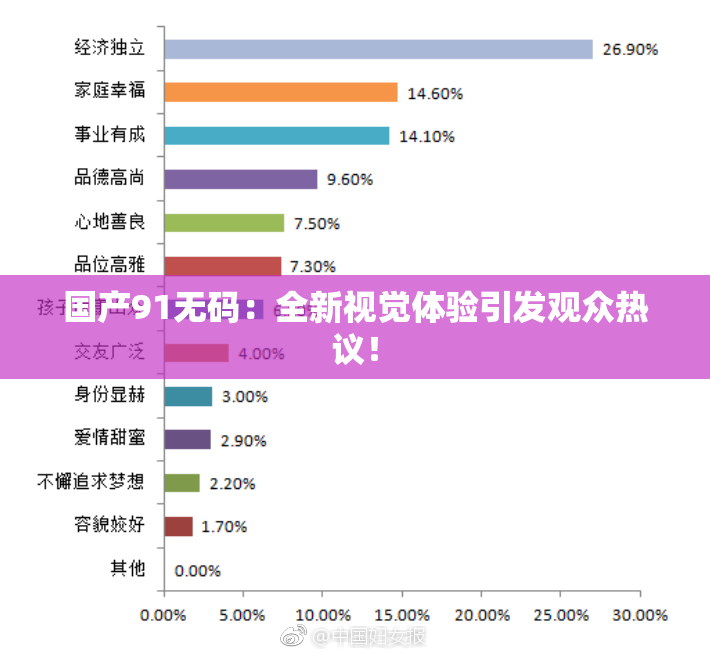 国产91无码：全新视觉体验引发观众热议！