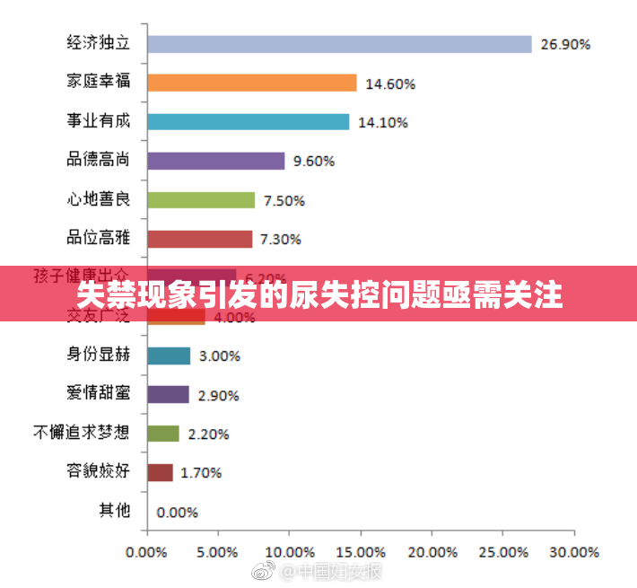 失禁现象引发的尿失控问题亟需关注