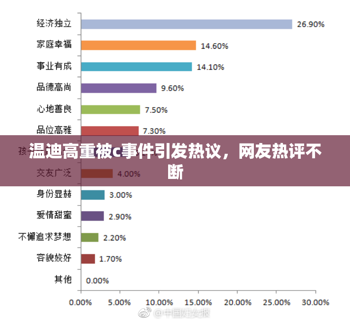 温迪高重被c事件引发热议，网友热评不断