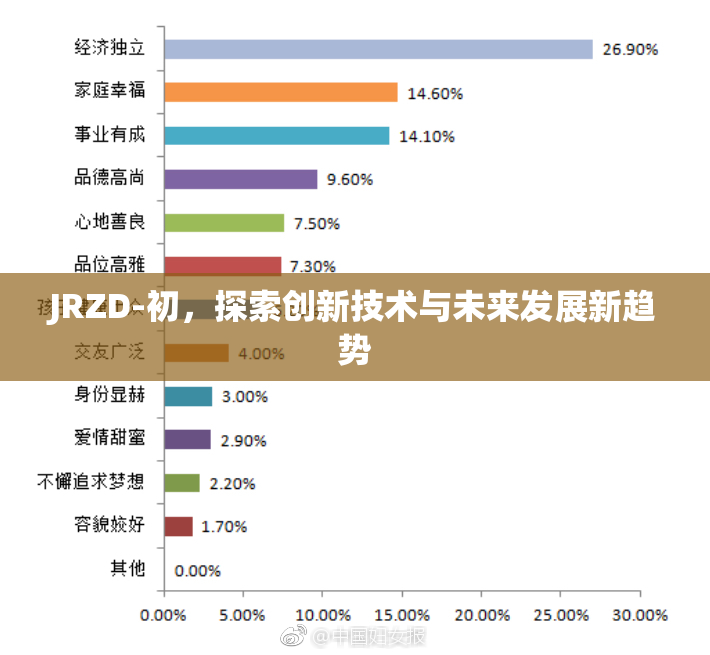 JRZD-初，探索创新技术与未来发展新趋势