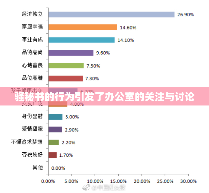 骚秘书的行为引发了办公室的关注与讨论