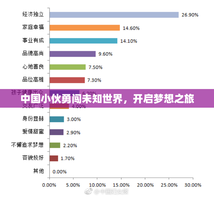 中国小伙勇闯未知世界，开启梦想之旅