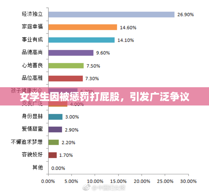 女学生因被惩罚打屁股，引发广泛争议