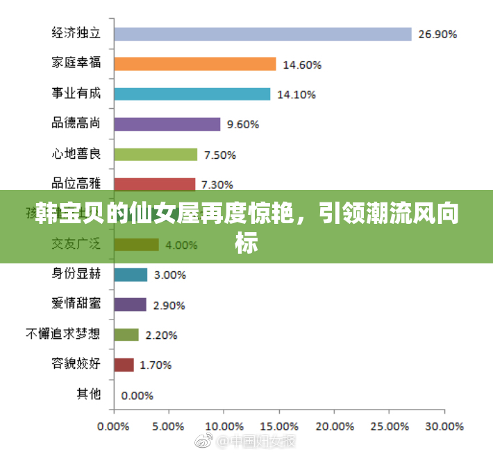韩宝贝的仙女屋再度惊艳，引领潮流风向标