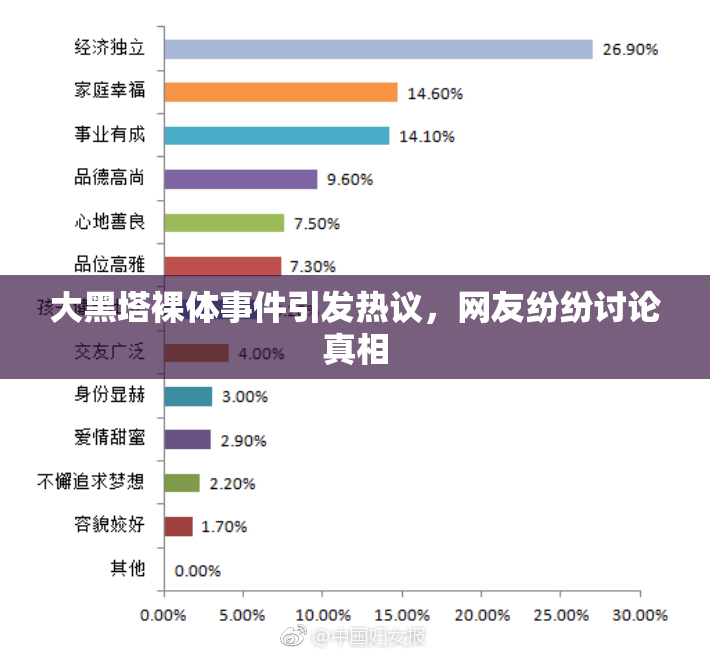 大黑塔裸体事件引发热议，网友纷纷讨论真相