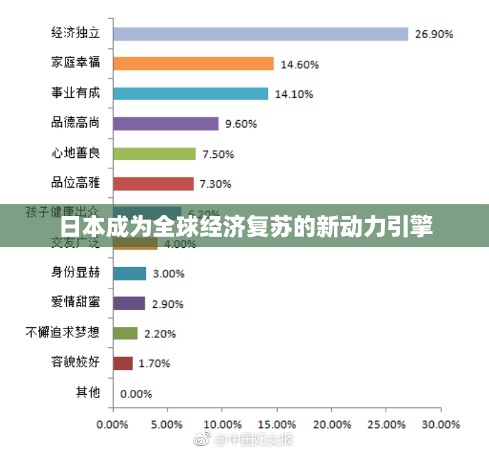 日本成为全球经济复苏的新动力引擎