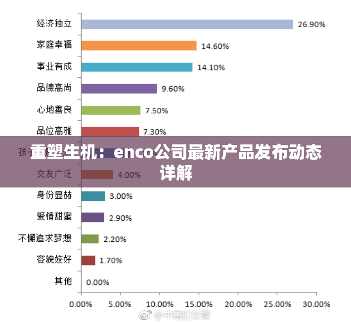 重塑生机：enco公司最新产品发布动态详解
