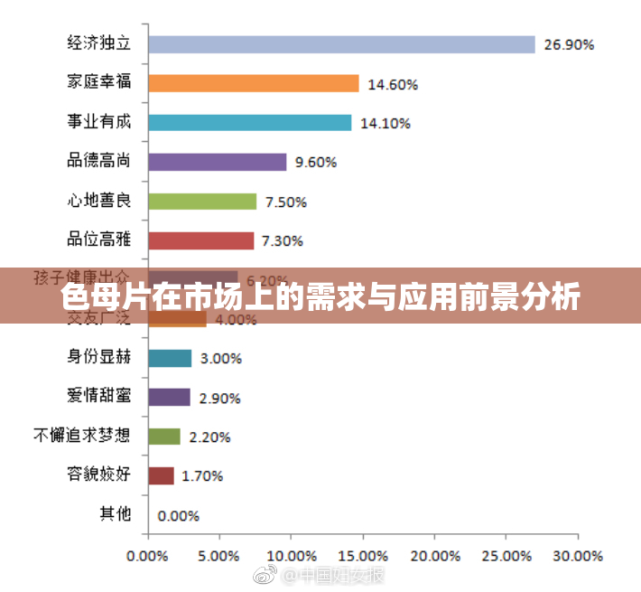 色母片在市场上的需求与应用前景分析