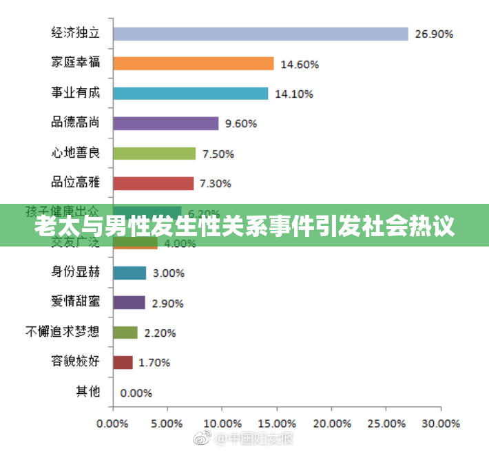 老太与男性发生性关系事件引发社会热议