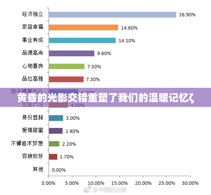 黄昏的光影交错重塑了我们的温暖记忆ζ