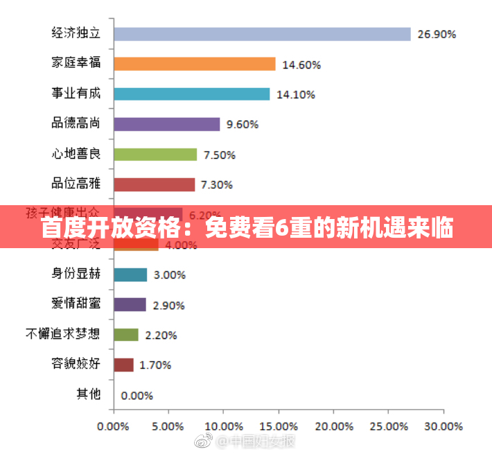 首度开放资格：免费看6重的新机遇来临