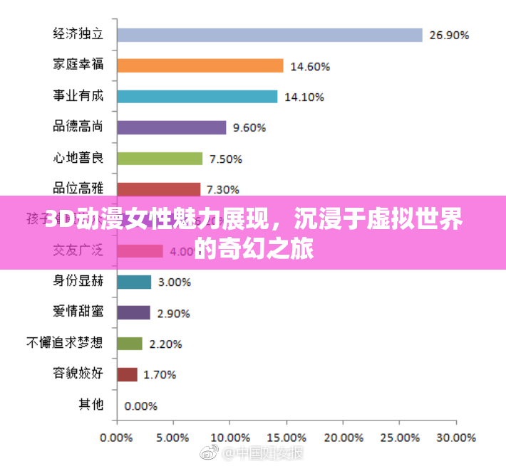 3D动漫女性魅力展现，沉浸于虚拟世界的奇幻之旅