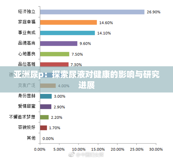 亚洲尿p：探索尿液对健康的影响与研究进展
