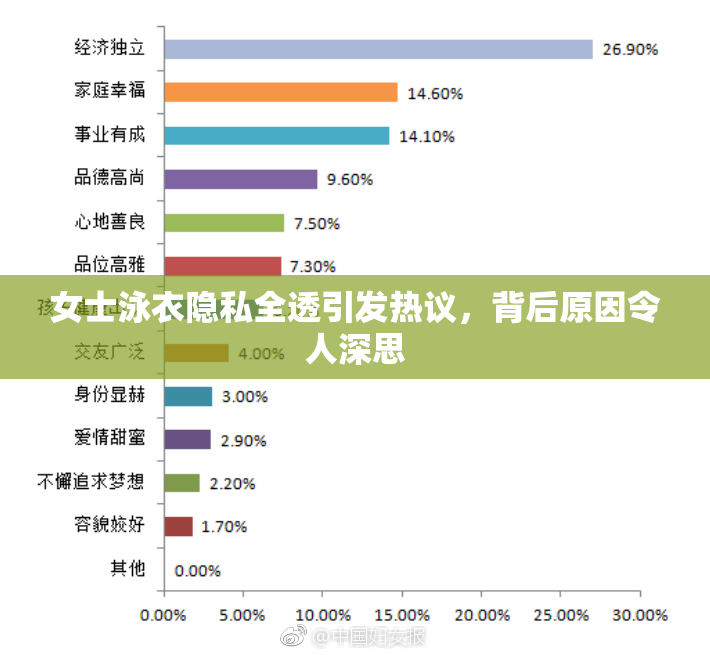 女士泳衣隐私全透引发热议，背后原因令人深思