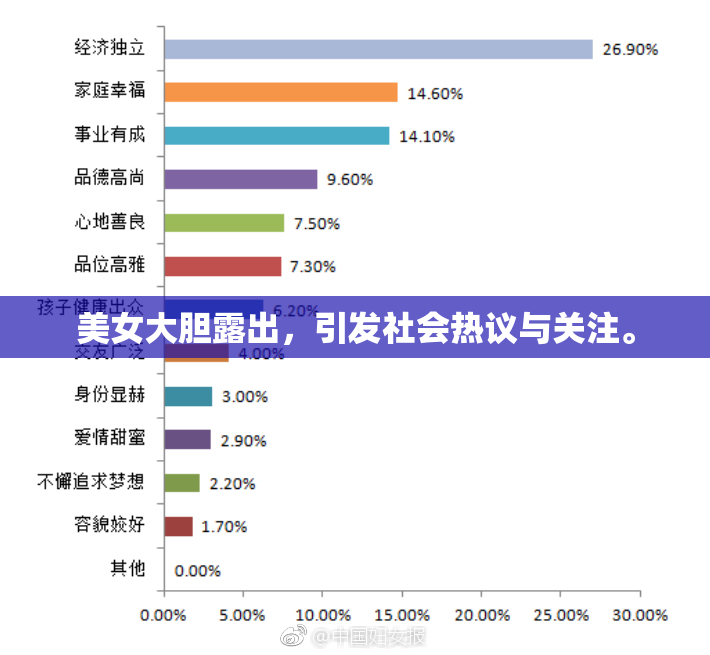 美女大胆露出，引发社会热议与关注。