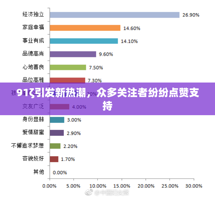 91ζ引发新热潮，众多关注者纷纷点赞支持