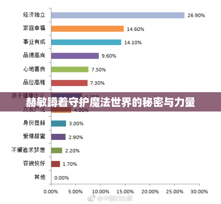 赫敏蹲着守护魔法世界的秘密与力量